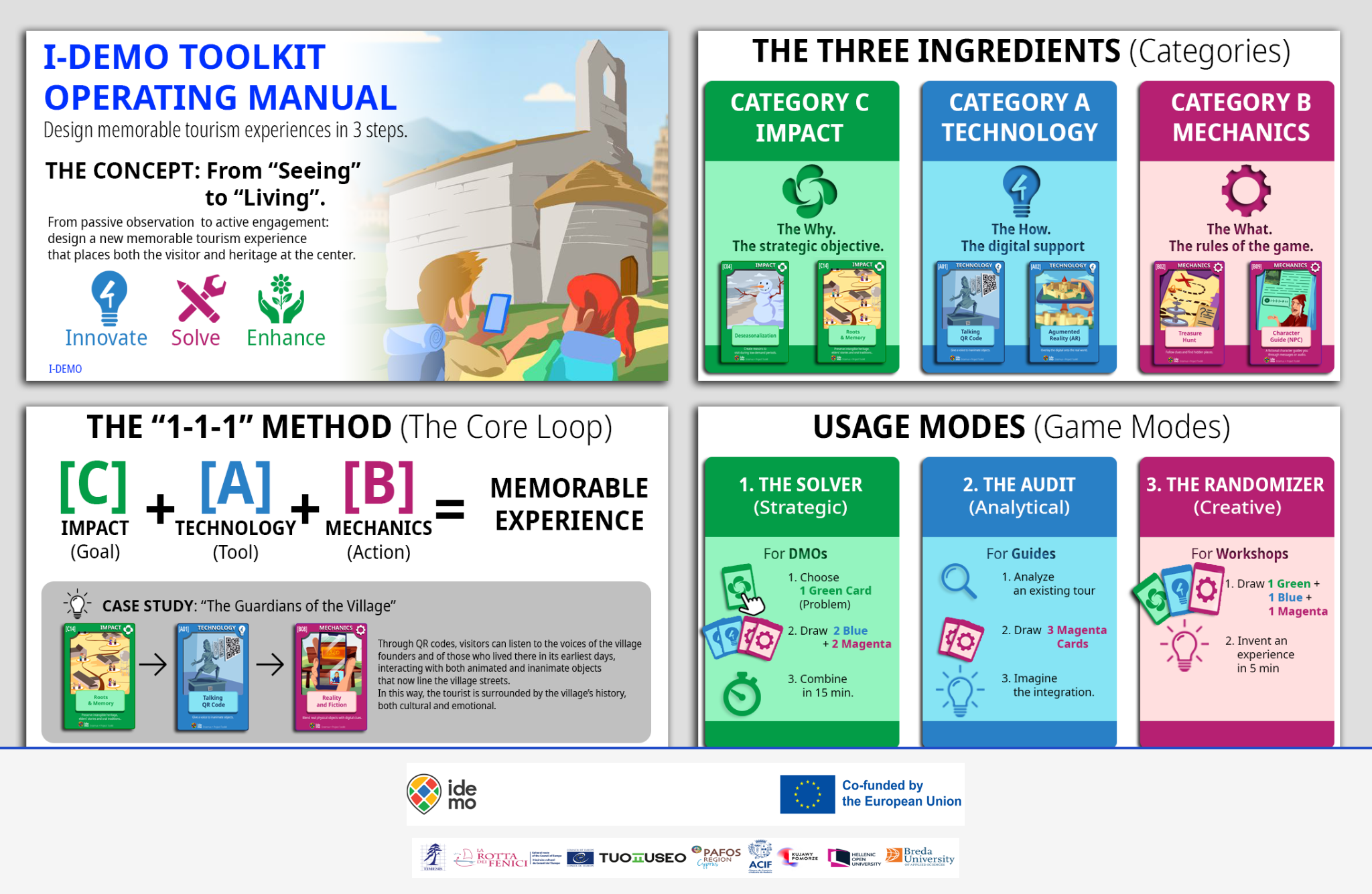 i-DEMO Toolkit operating manual: categories, 1-1-1 method, and usage modes